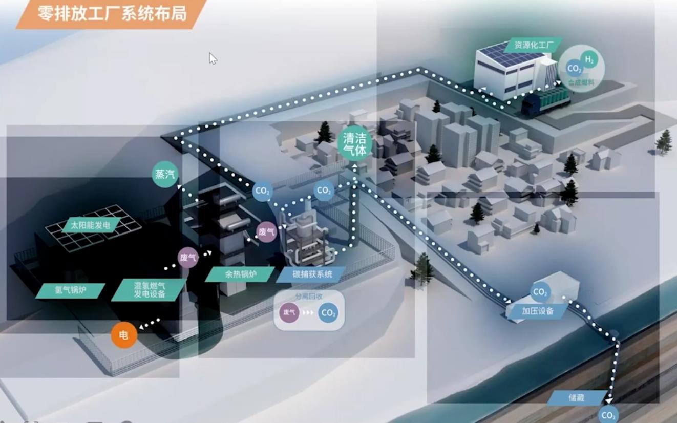 張樹(shù)軍:實(shí)現(xiàn)碳中和的挑戰(zhàn) -川崎氫能可持續(xù)社會(huì)解決方案2.jpg