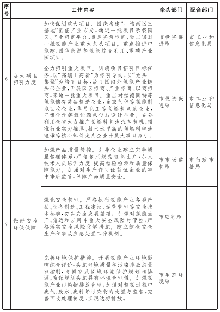 重點任務措施分工表-5.png