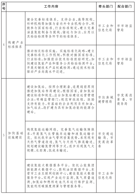 重點任務措施分工表-4.png