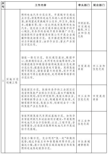 重點任務措施分工表-3.png
