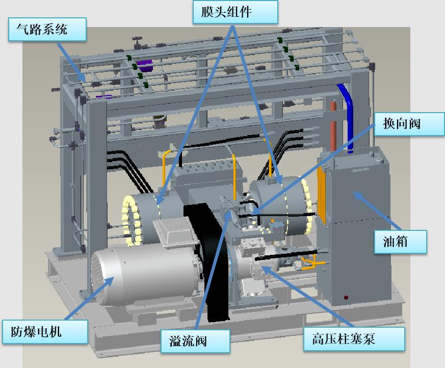 帶你了解常見氫氣壓縮機(jī)工作原理.jpg 帶你了解常見氫氣壓縮機(jī)工作原理.jpg