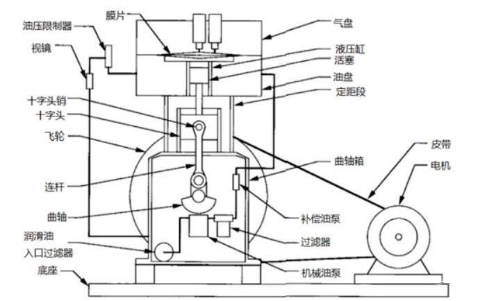 帶你了解常見氫氣壓縮機(jī)工作原理.jpg