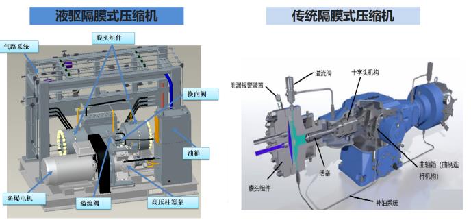 羿弓氫能站用式氫氣壓縮機大曝光!4.jpg