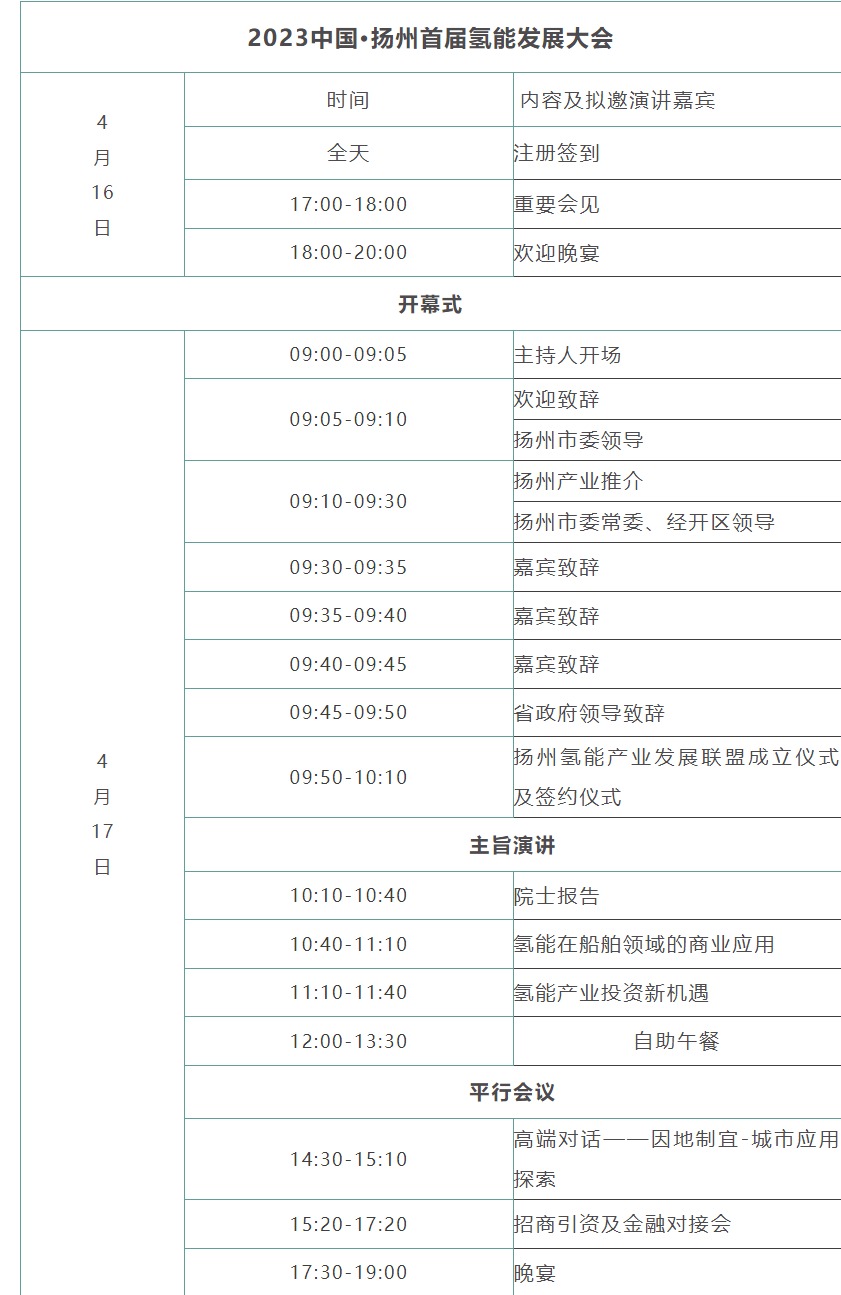 2023中國·揚州首屆氫能發展大會.jpeg