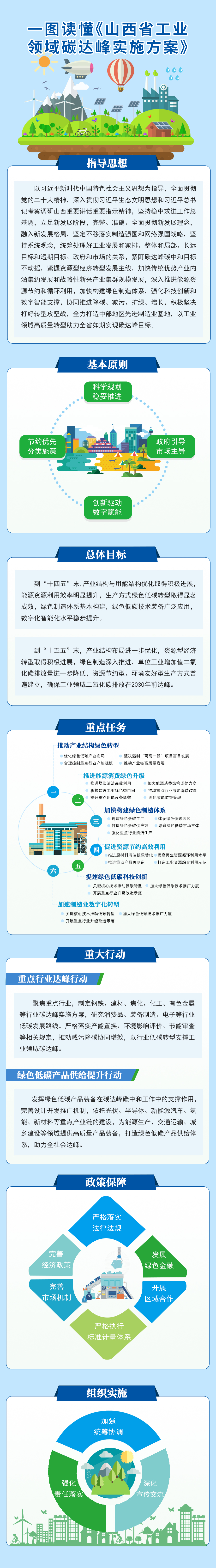 一圖讀懂山西省工業領域碳達峰實施方案.jpg