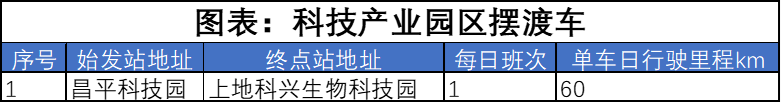 科技產(chǎn)業(yè)園區(qū)擺渡車.png