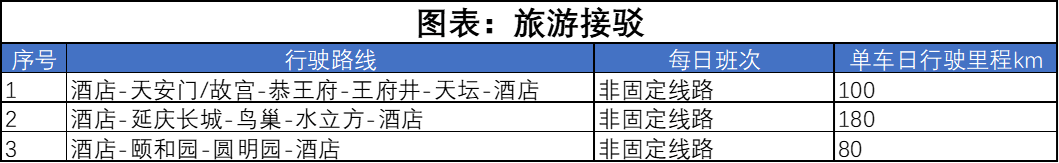 旅游接駁.png