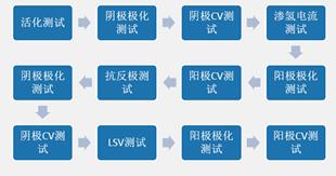 抗反極測試流程.jpg