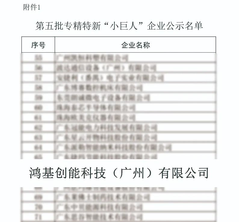 國家第五批專精特新“小巨人”企業名單公示,鴻基創能上榜!-1.jpeg