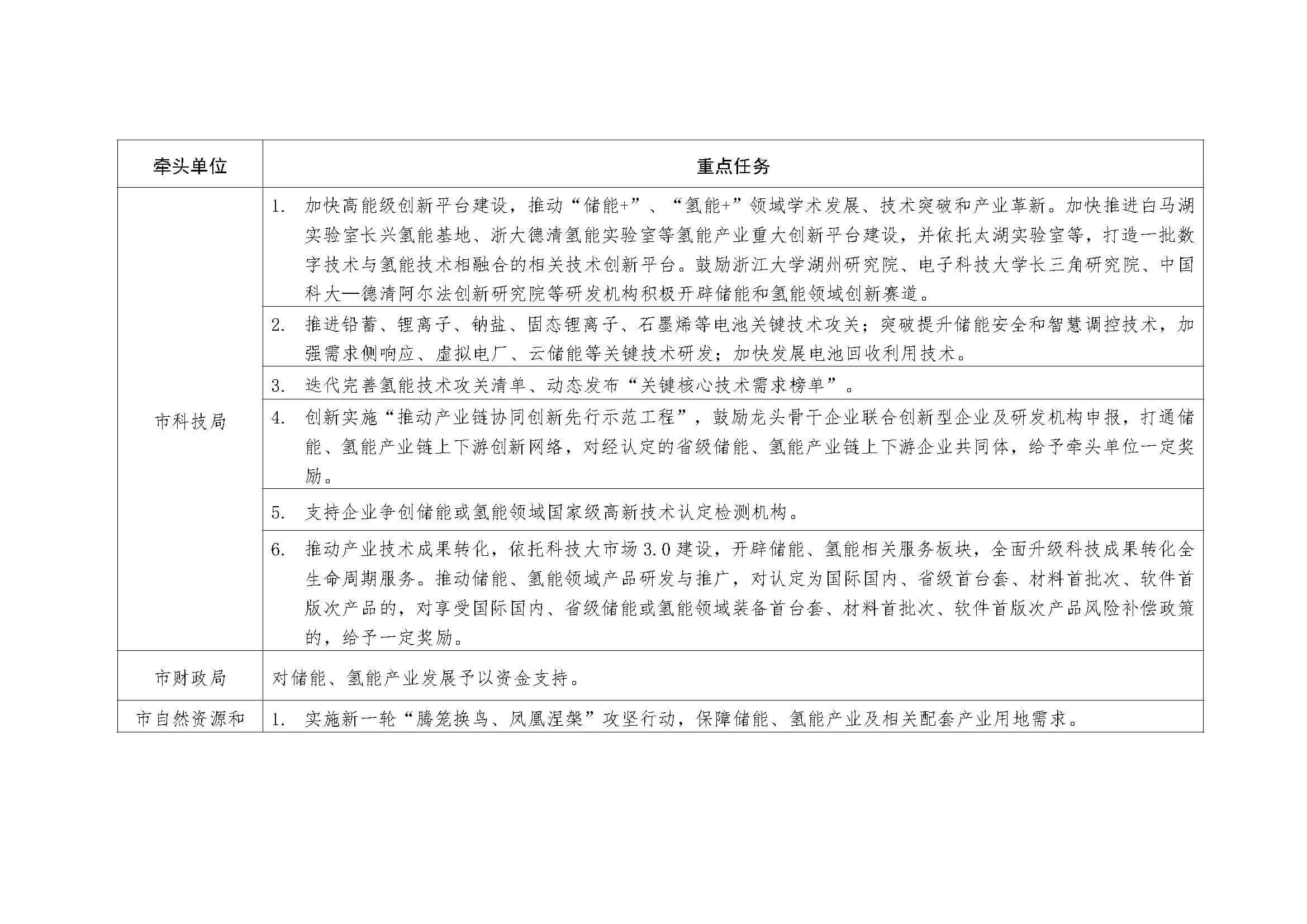 湖州市儲能和氫能產業發展重點任務清單(2023-2027年)_頁面_4.jpg
