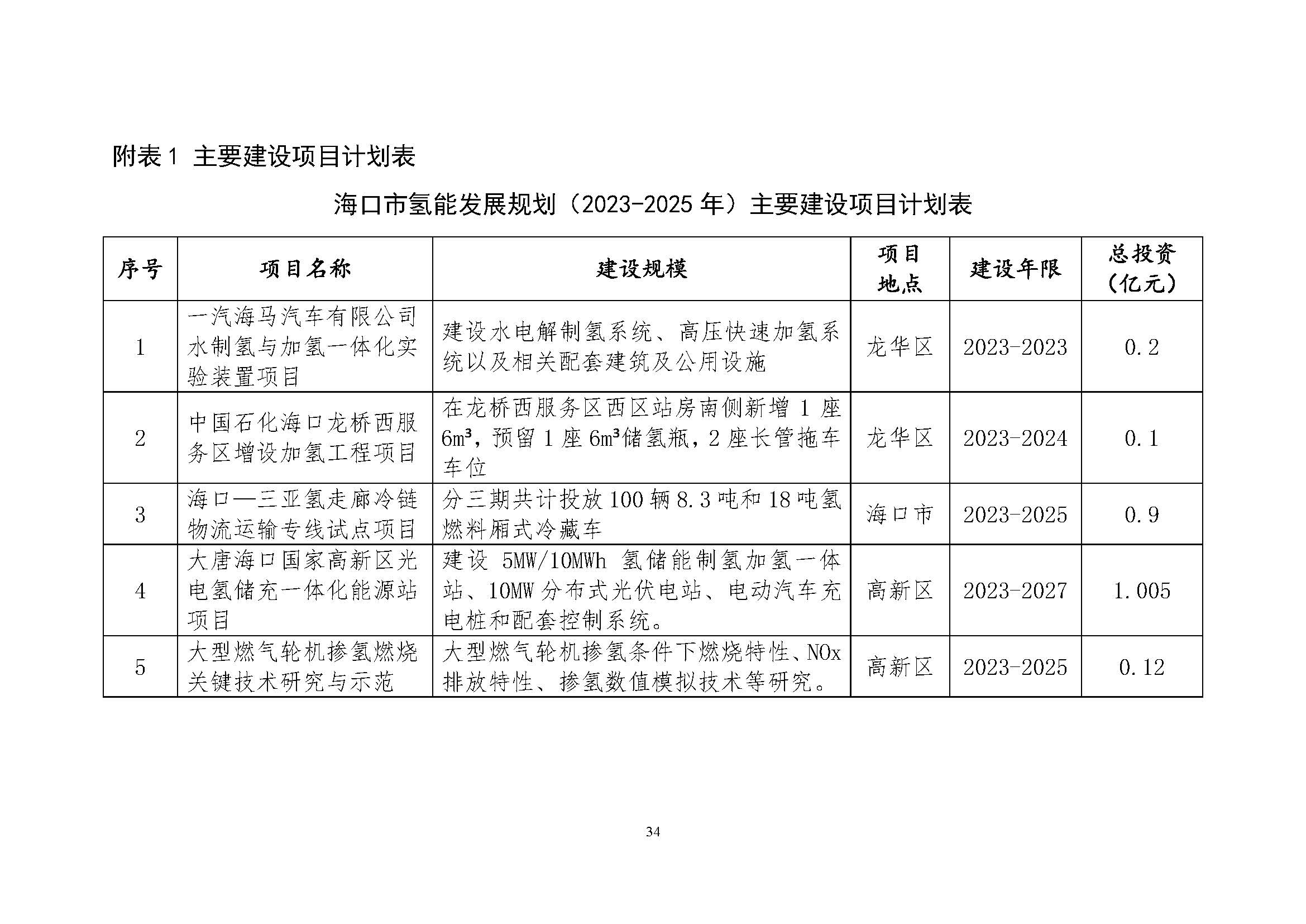 海口市氫能發(fā)展規(guī)劃(2023-2025年)_頁面_37.jpg